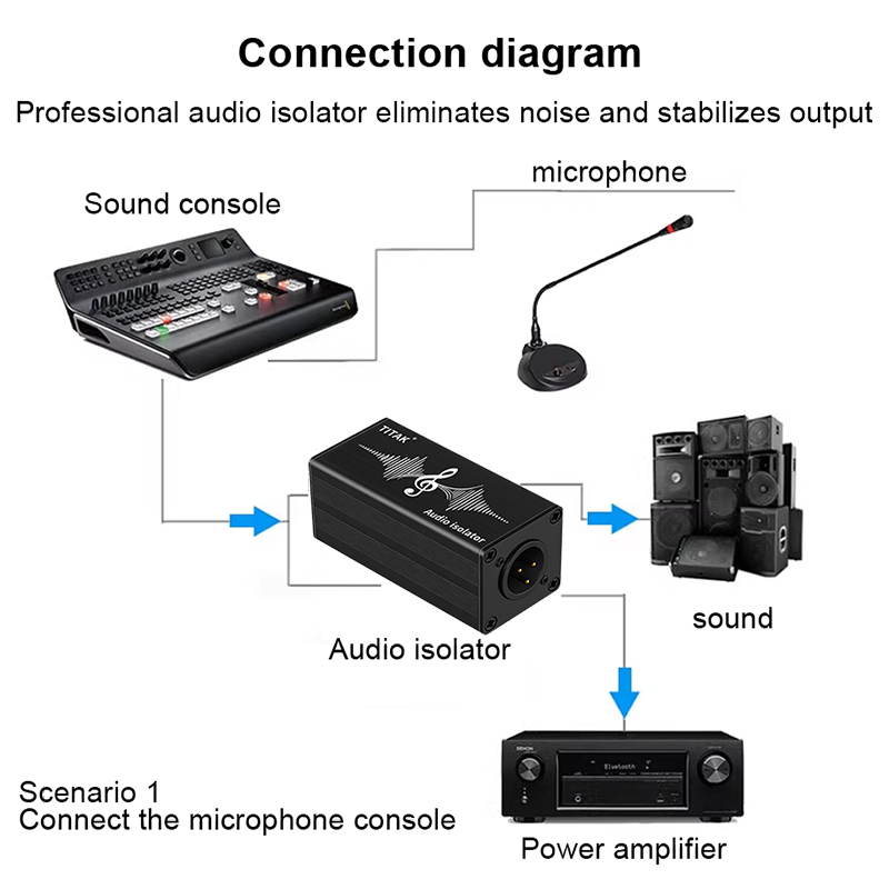 Izolator audio XLR 6,35 mm, po – Audio Music Dj recenzja i cena